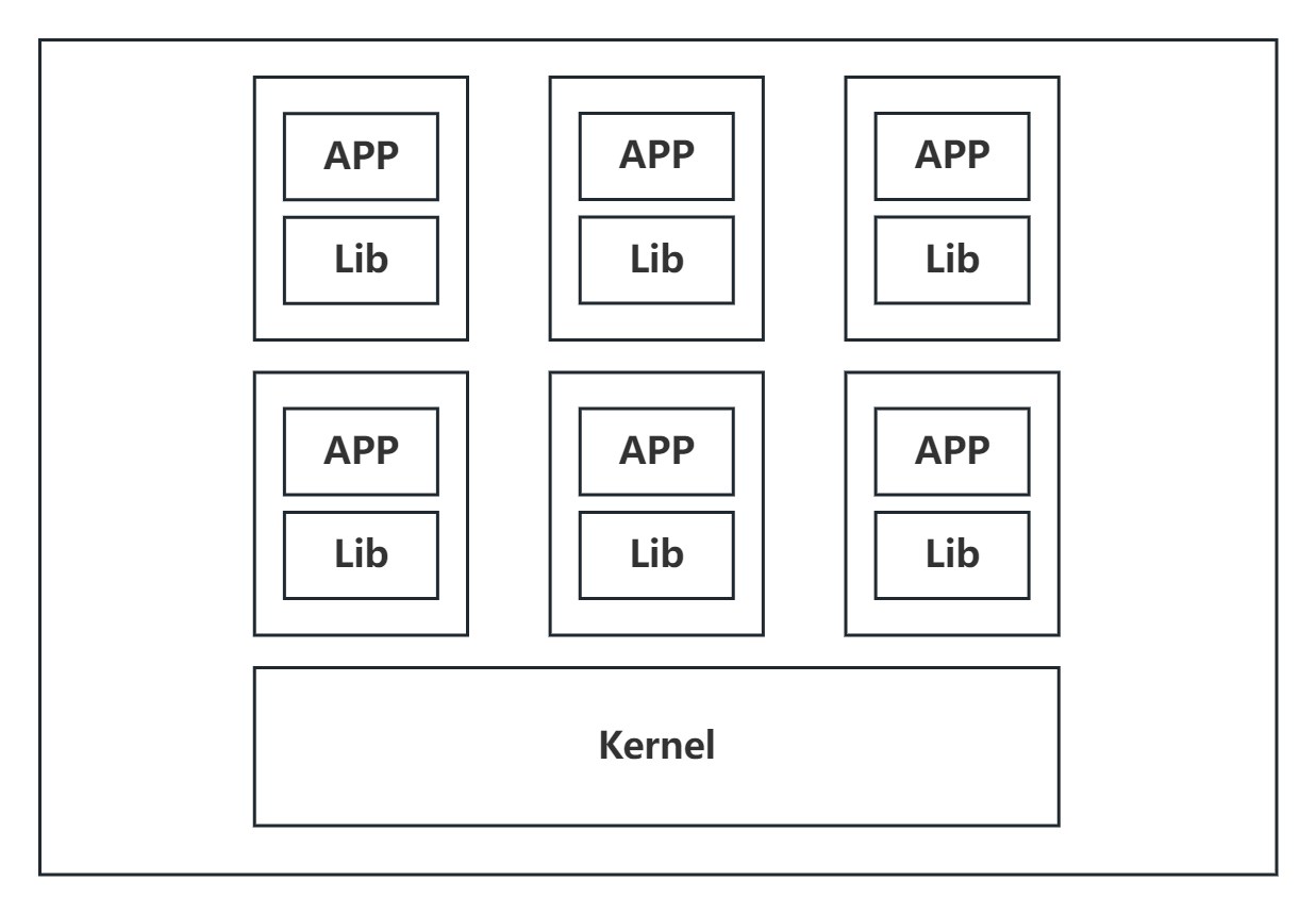 Docker模型