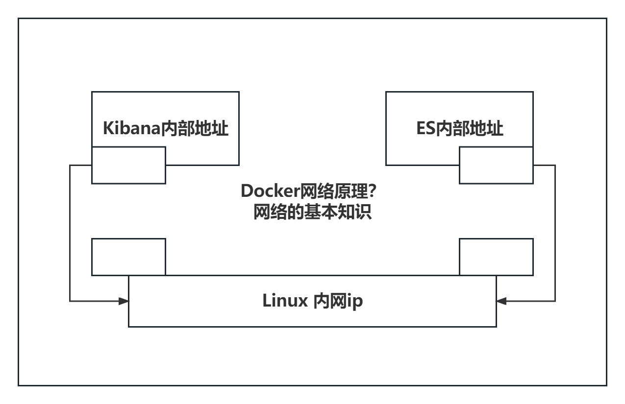 ES+Kibana