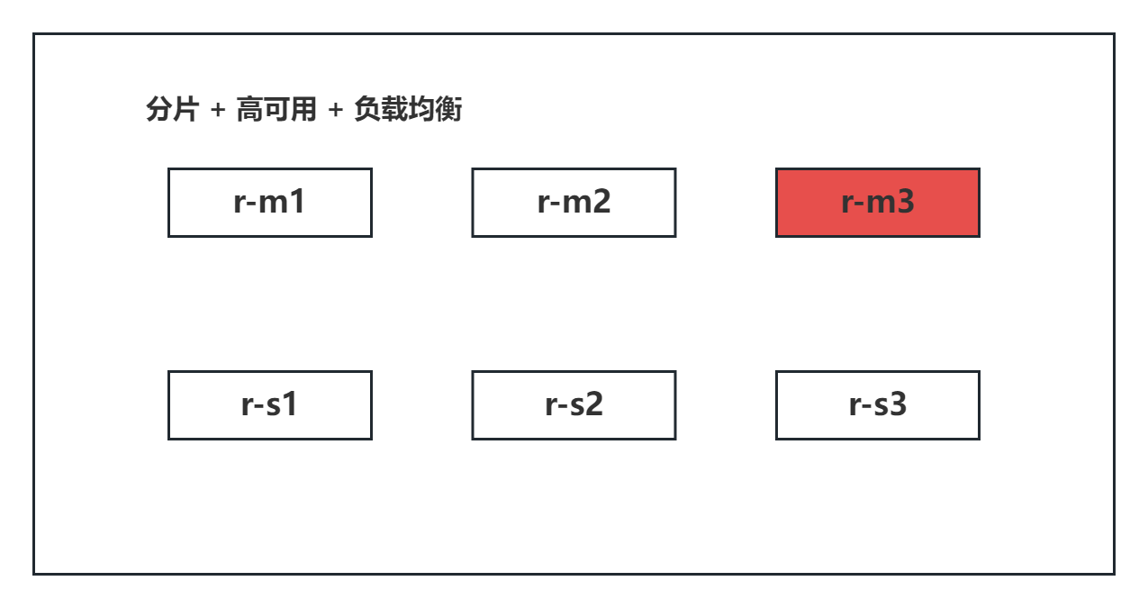 Redis集群